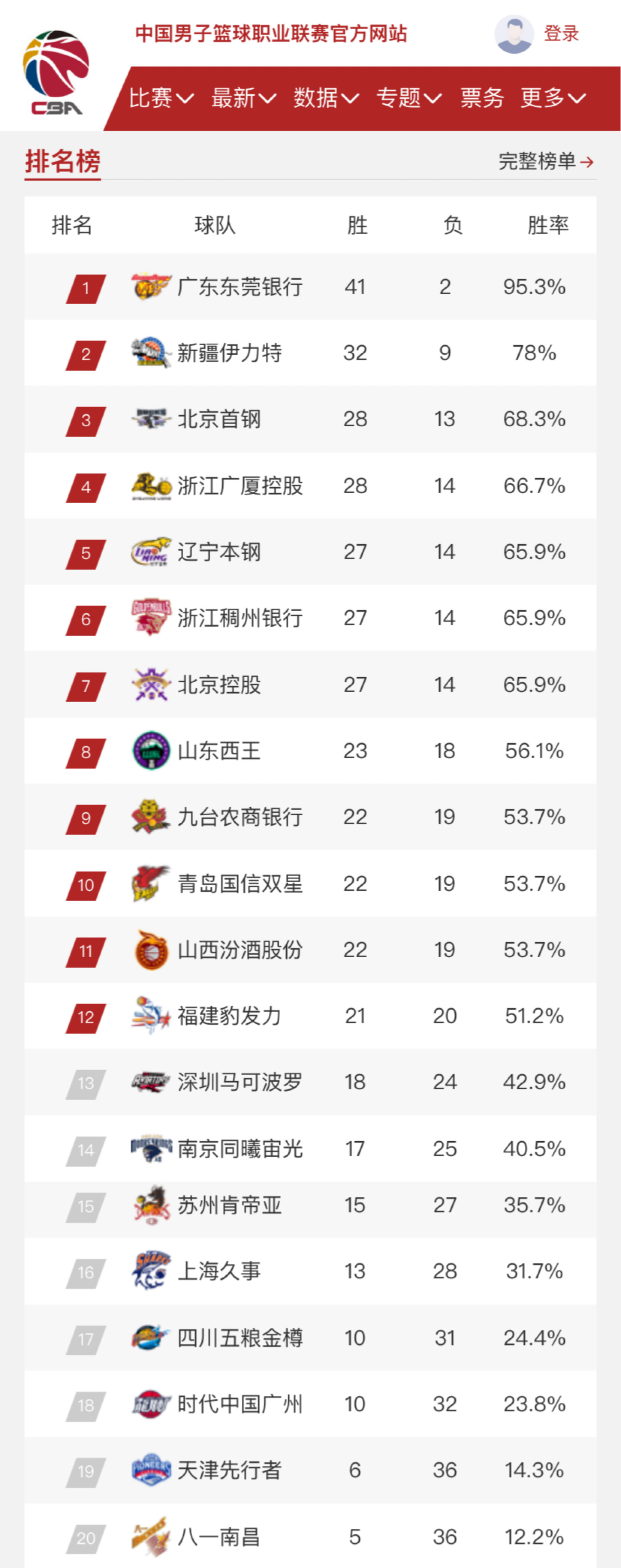 樣性