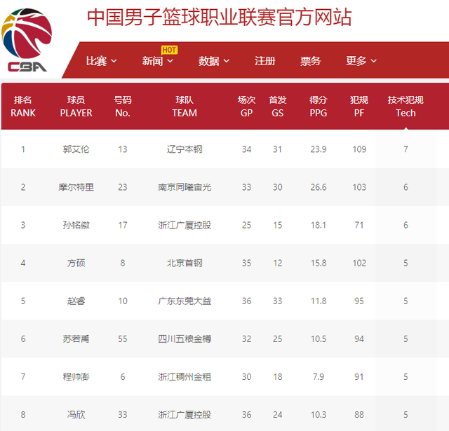 这方面的行