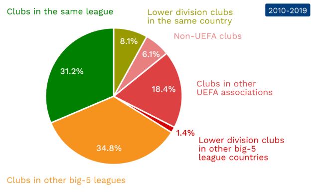 自赛事启动 自赛事启动
