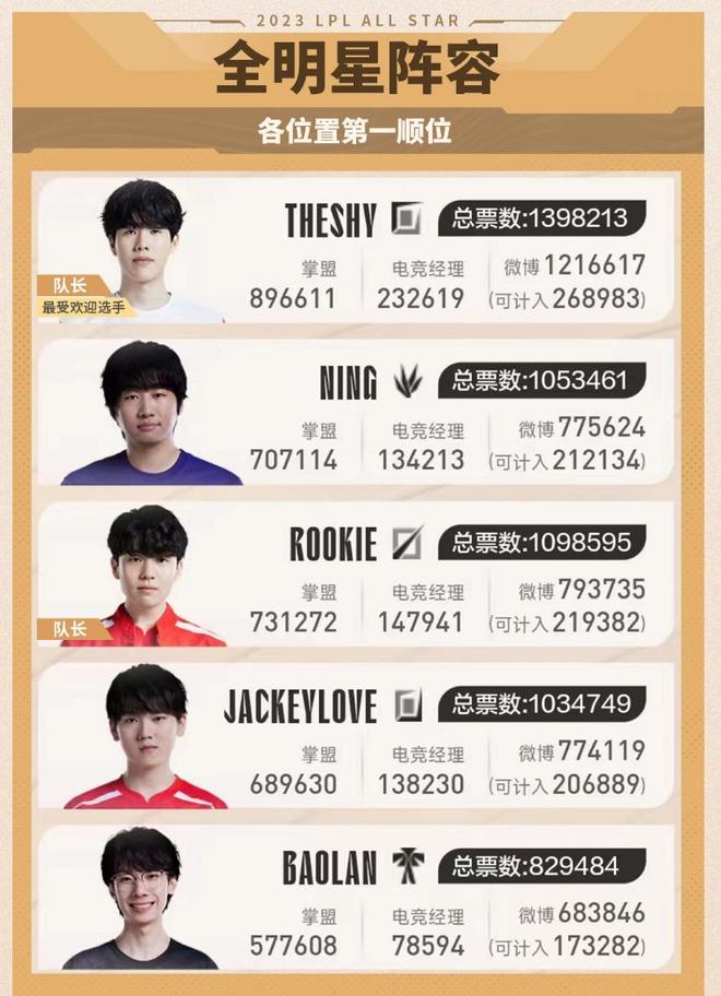 开始前的热 开始前的热