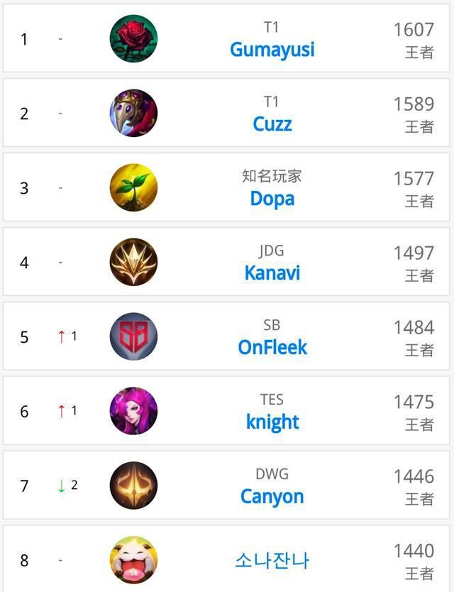 方禁区的手 方禁区的手